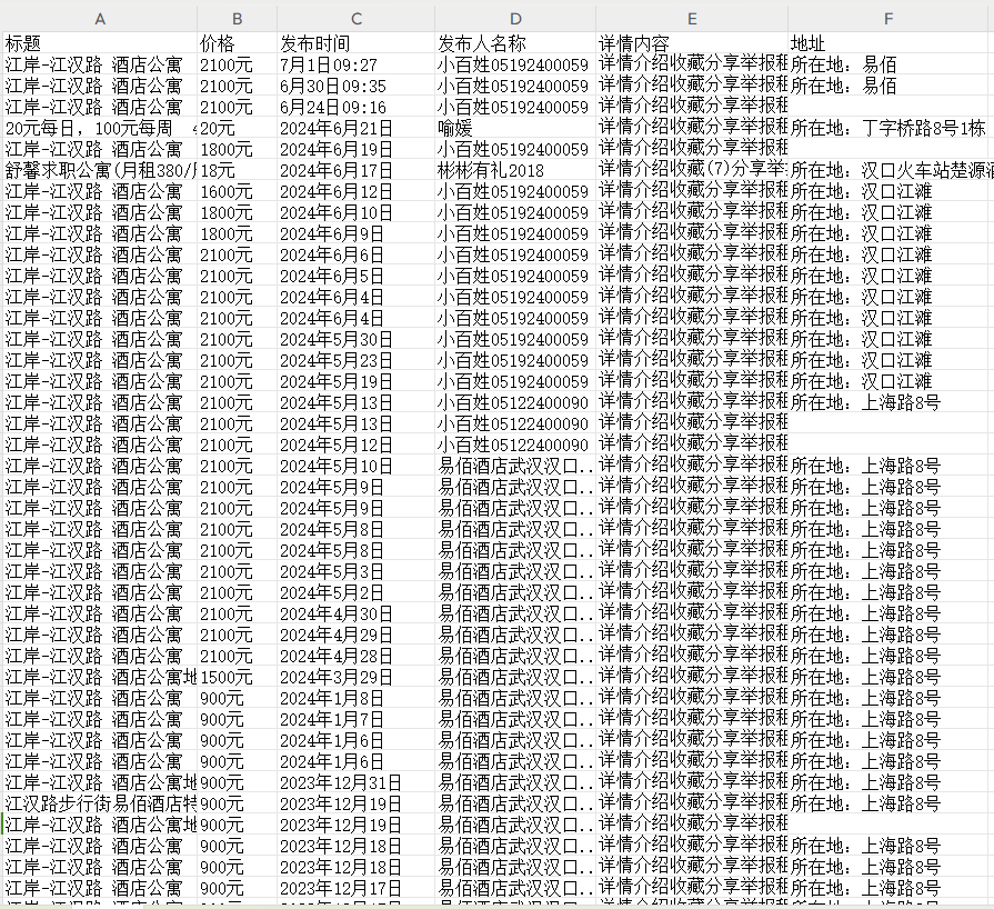 【百姓网】短租房源数据采集