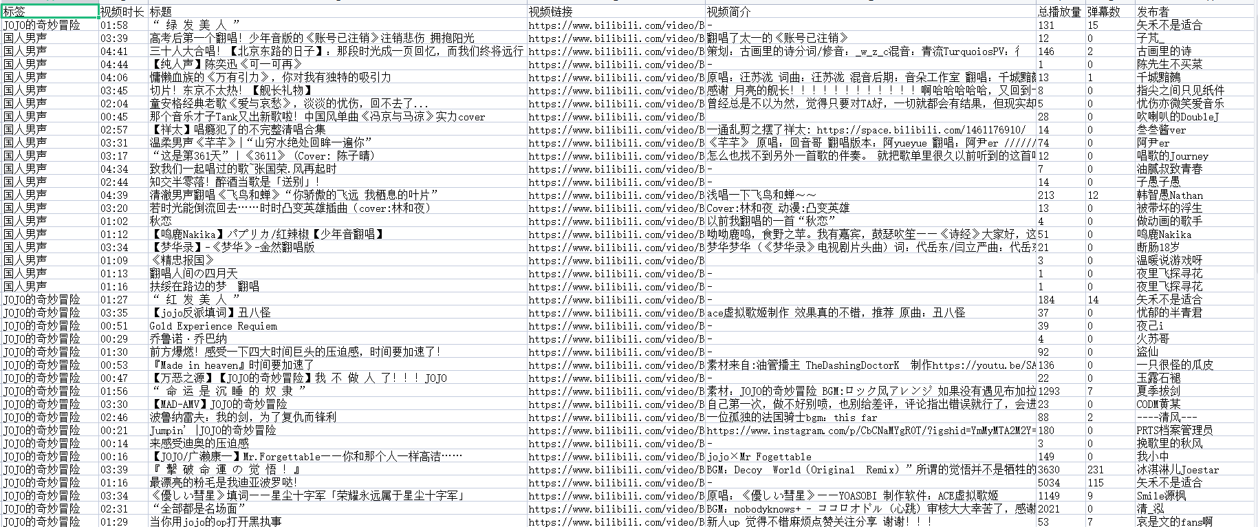 【B站】按类目标签采集视频