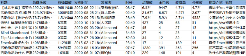 【B站】视频详情页数据采集