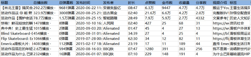 【B站】视频详情页数据采集