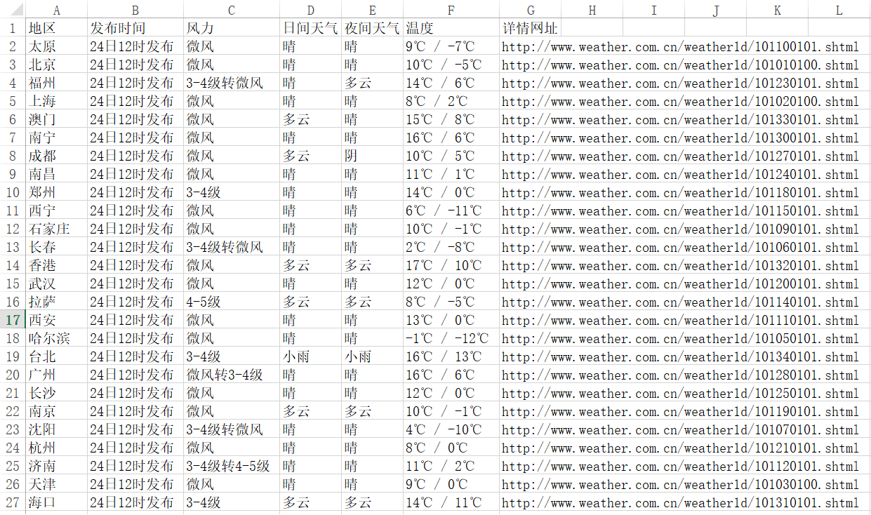 中国天气网数据采集