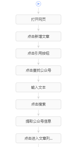 【微信公众号】文章采集(反爬较严重)