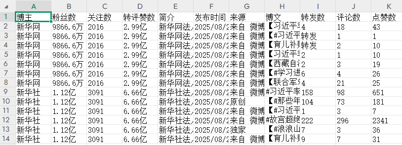 【微博】博主主页的博文