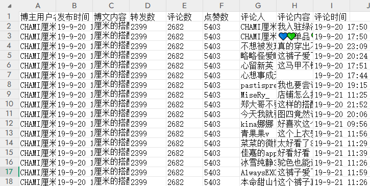 【微博】评论采集(只采一级评论)