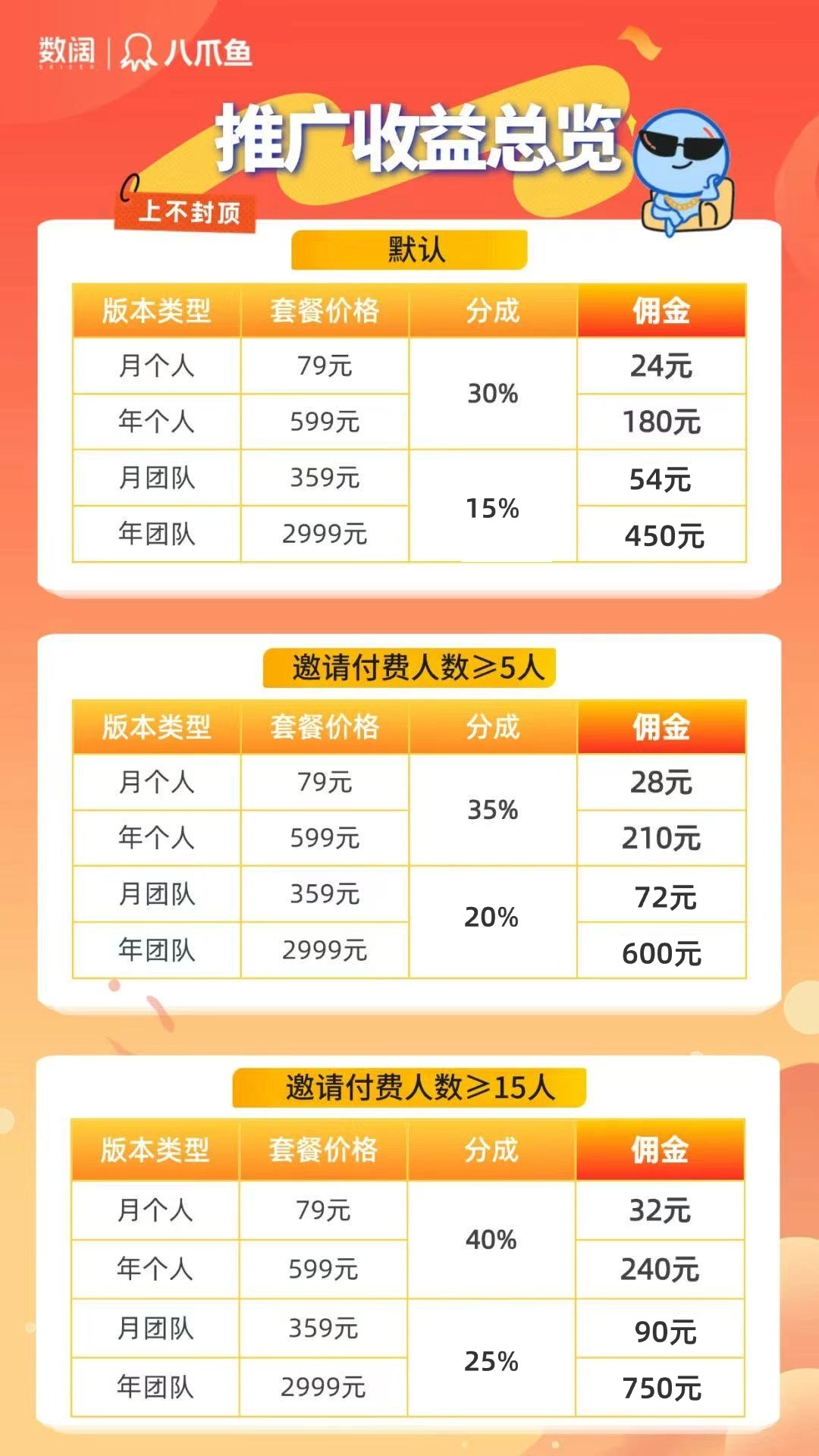 八爪鱼采集器：官方推广福利
