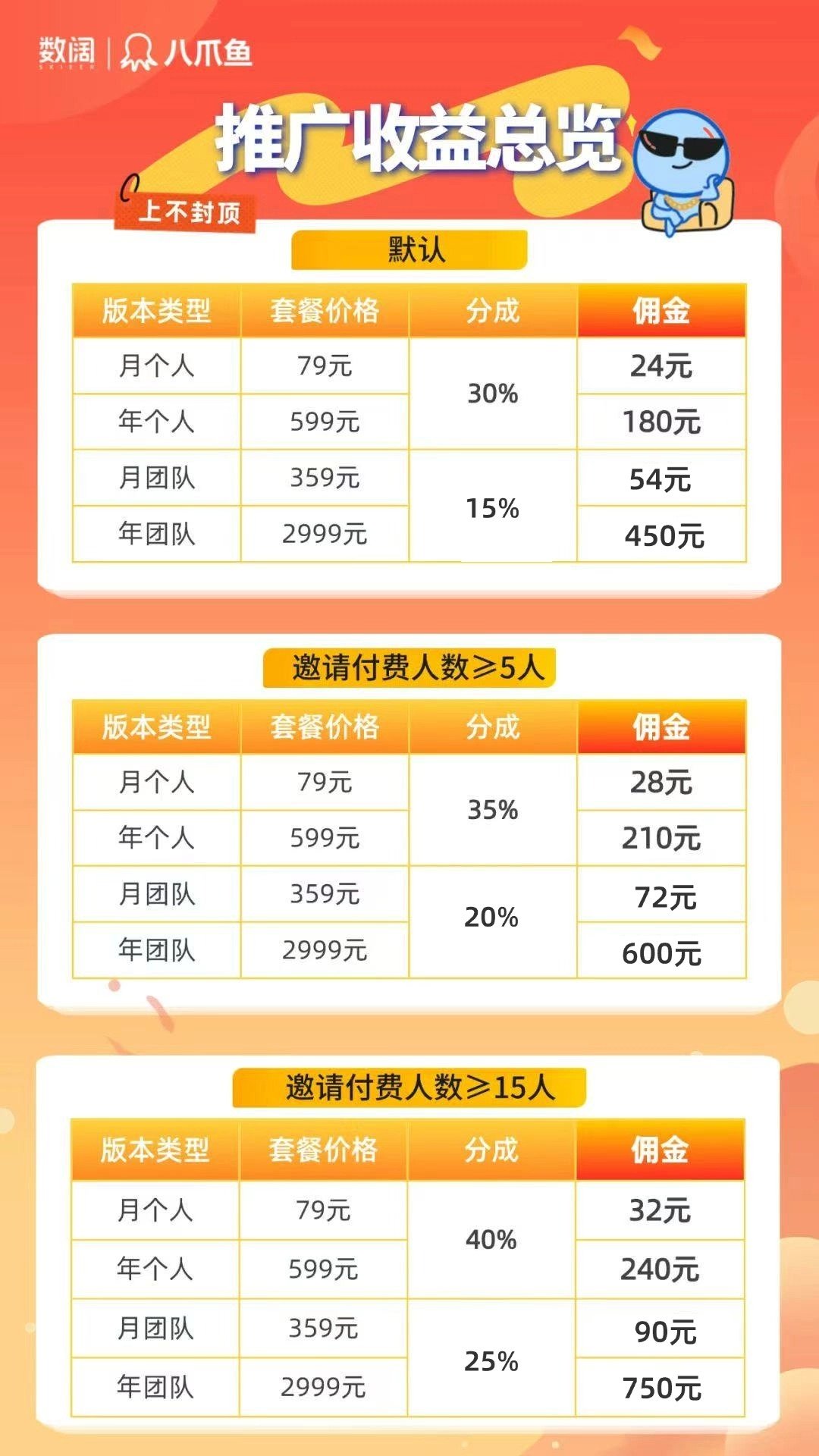 八爪鱼采集器:官方推广福利