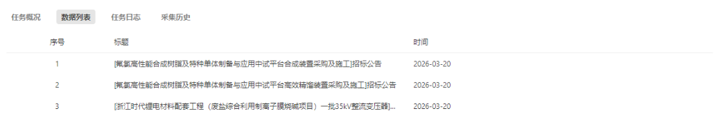 数据列表