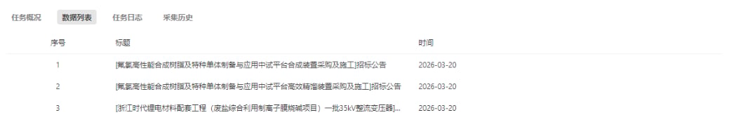 数据列表