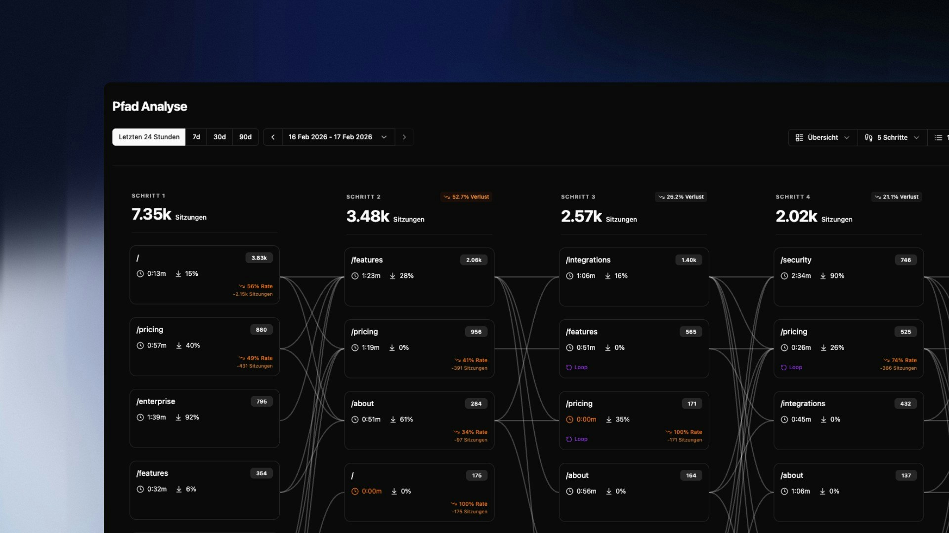 Pfad Analyse Übersicht