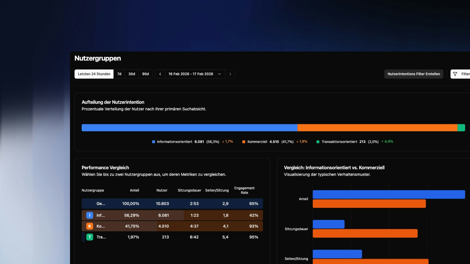 User Groups Overview