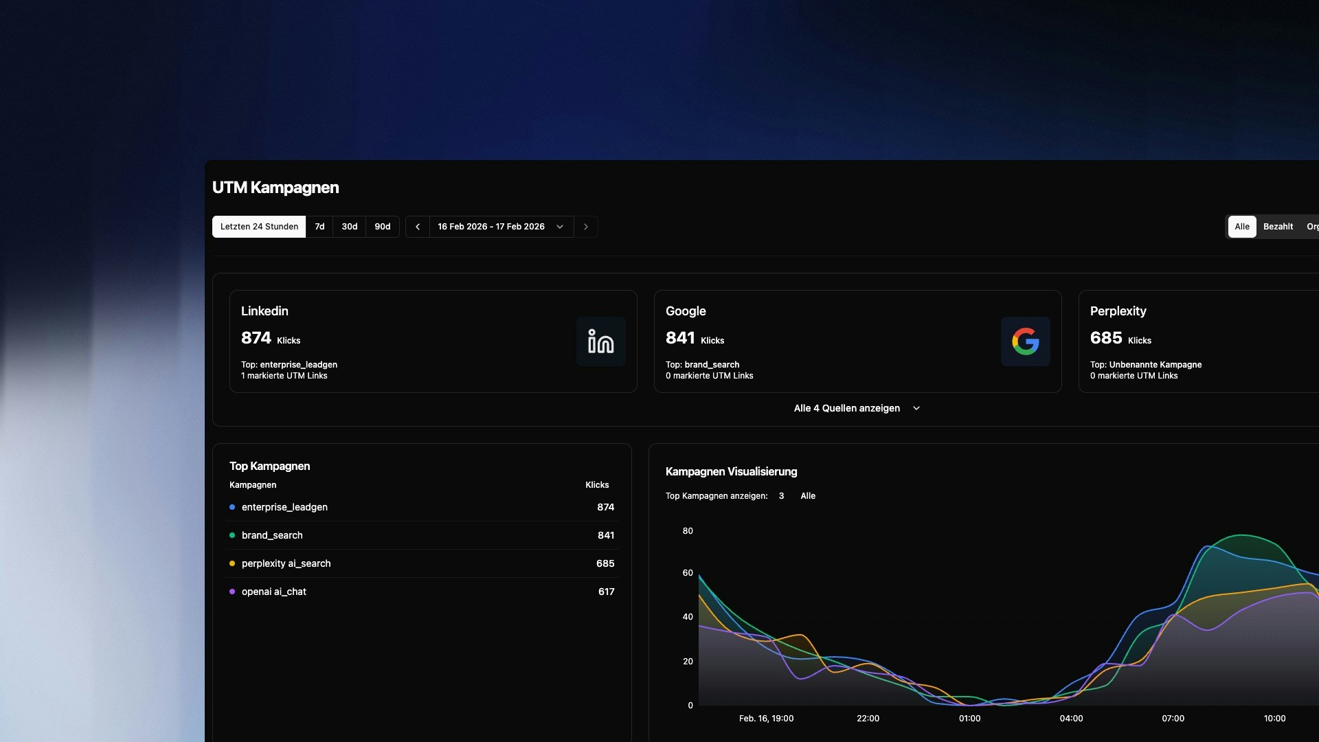UTM Kampagnen Übersicht