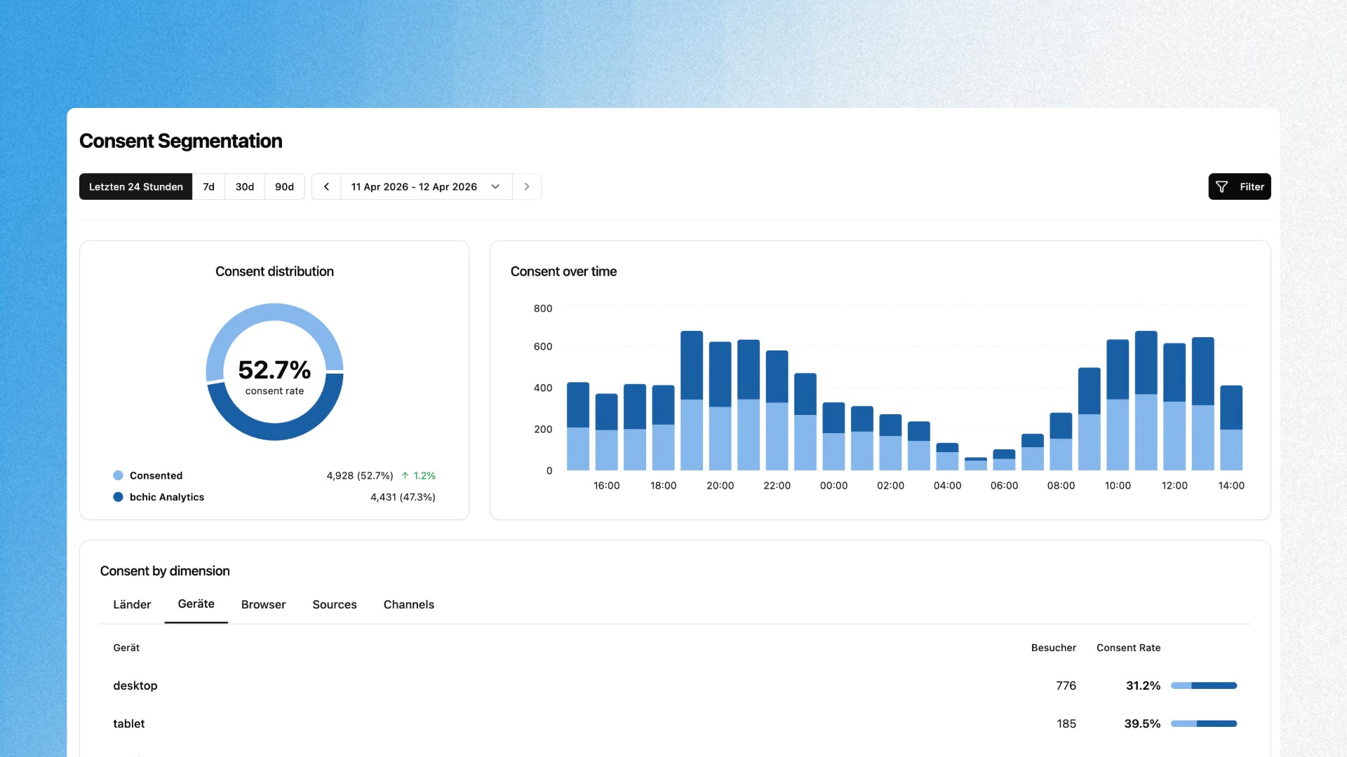 Consent Segmentation Dashboard