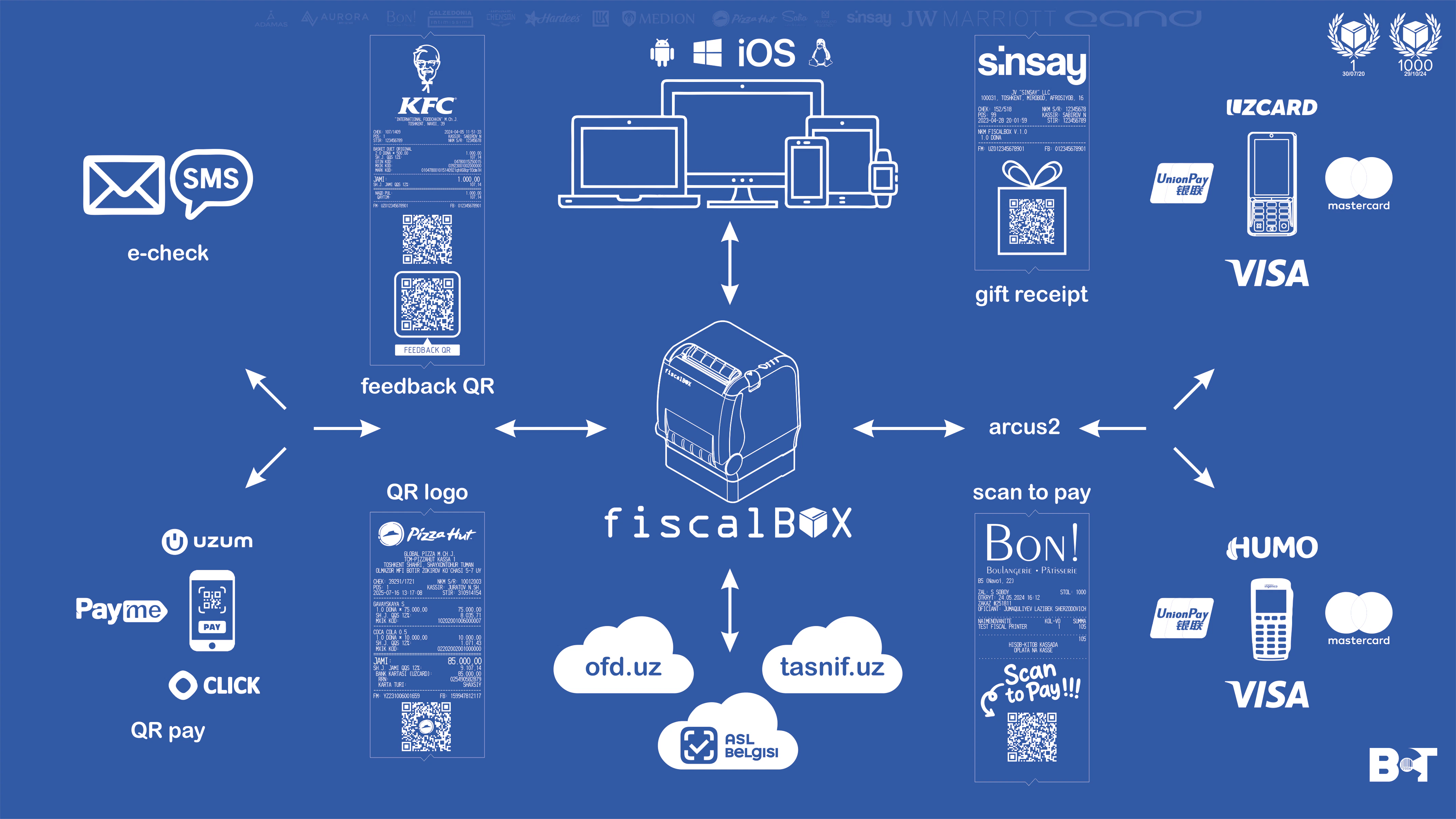 FiscalBox WP