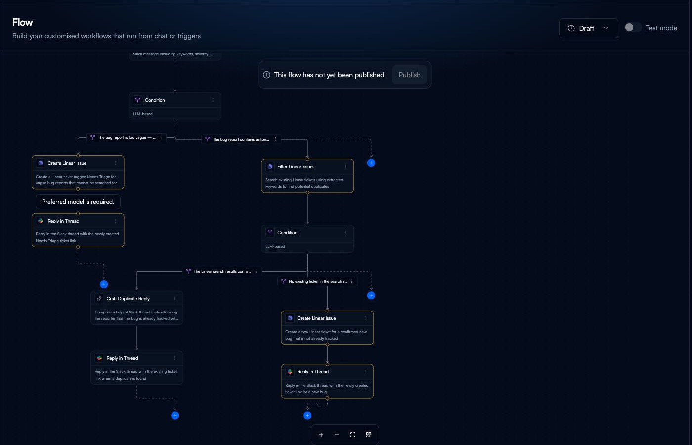 The current Beam Flow canvas with triggers, conditions, integration steps, and connected branches.