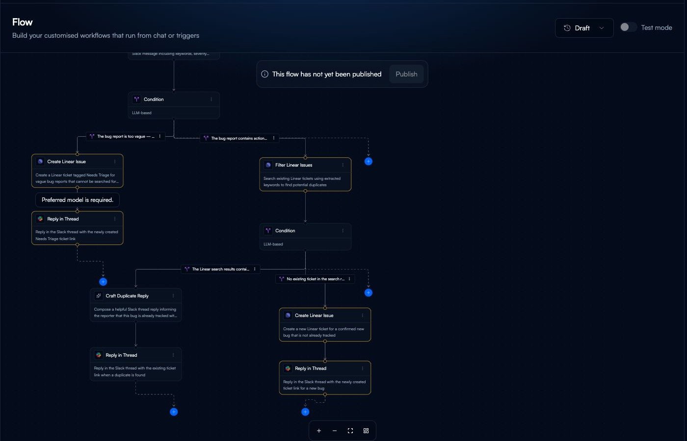 The current Beam Flow canvas with triggers, conditions, integration steps, and connected branches.