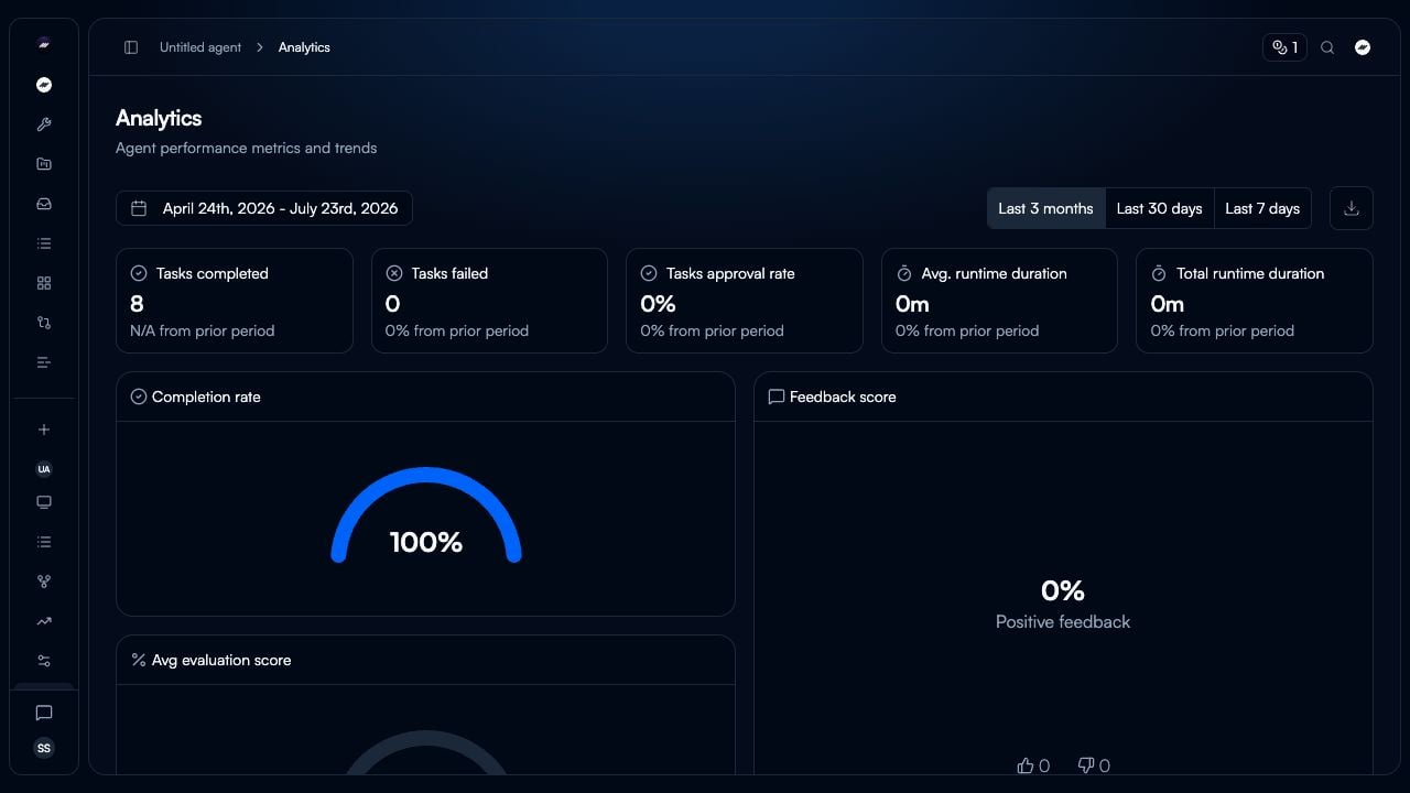 The Analytics dashboard showing a date range, summary cards, completion rate, average evaluation score, and feedback score.