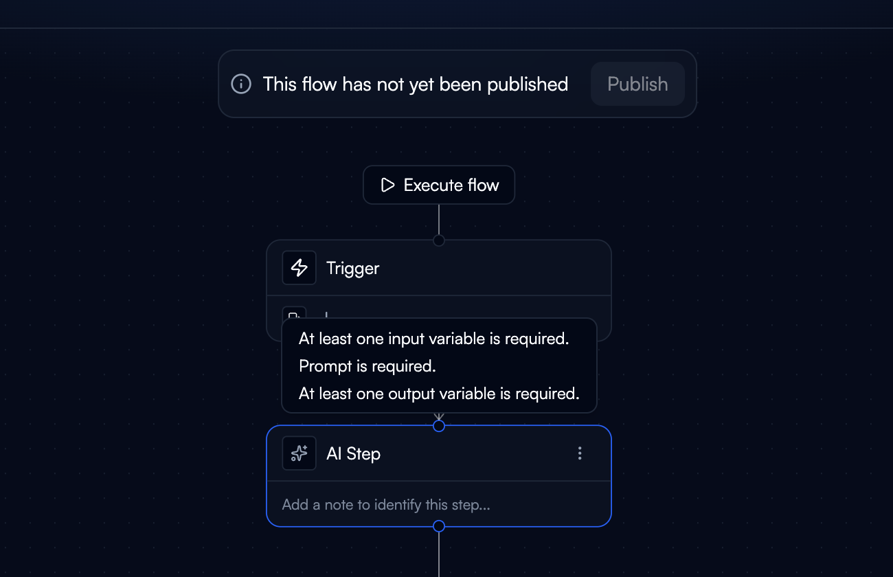 The This flow has not yet been published banner with Publish greyed out, and below it a blank AI Step with its tooltip listing the missing input variable, prompt and output variable