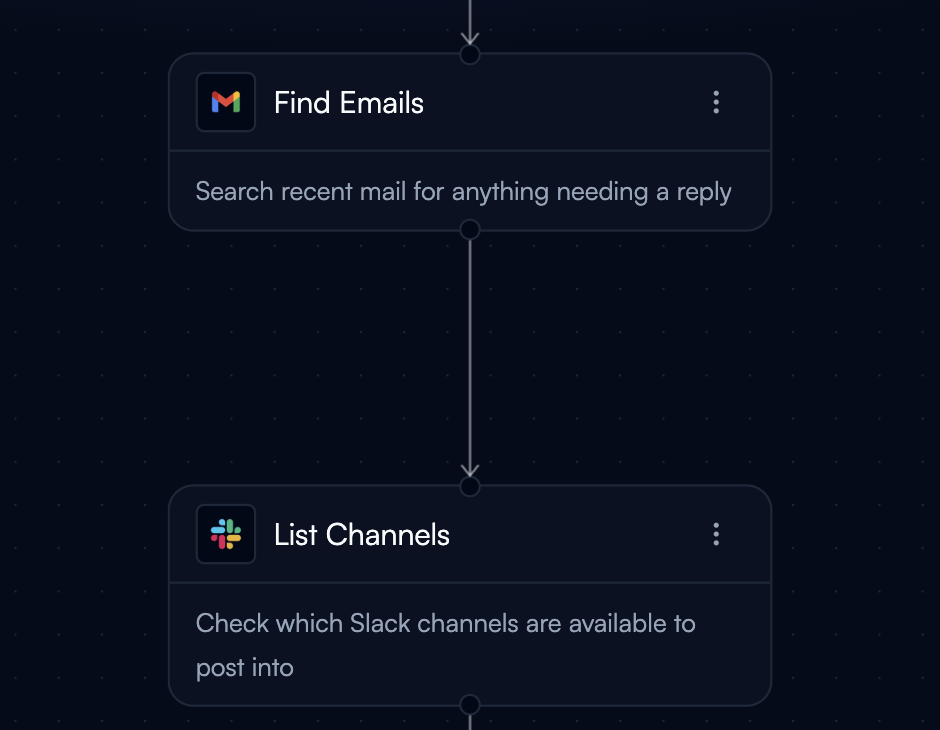Two step cards on the canvas, Find Emails with the Gmail icon and List Channels with the Slack icon, each with its name, note line and three-dot menu