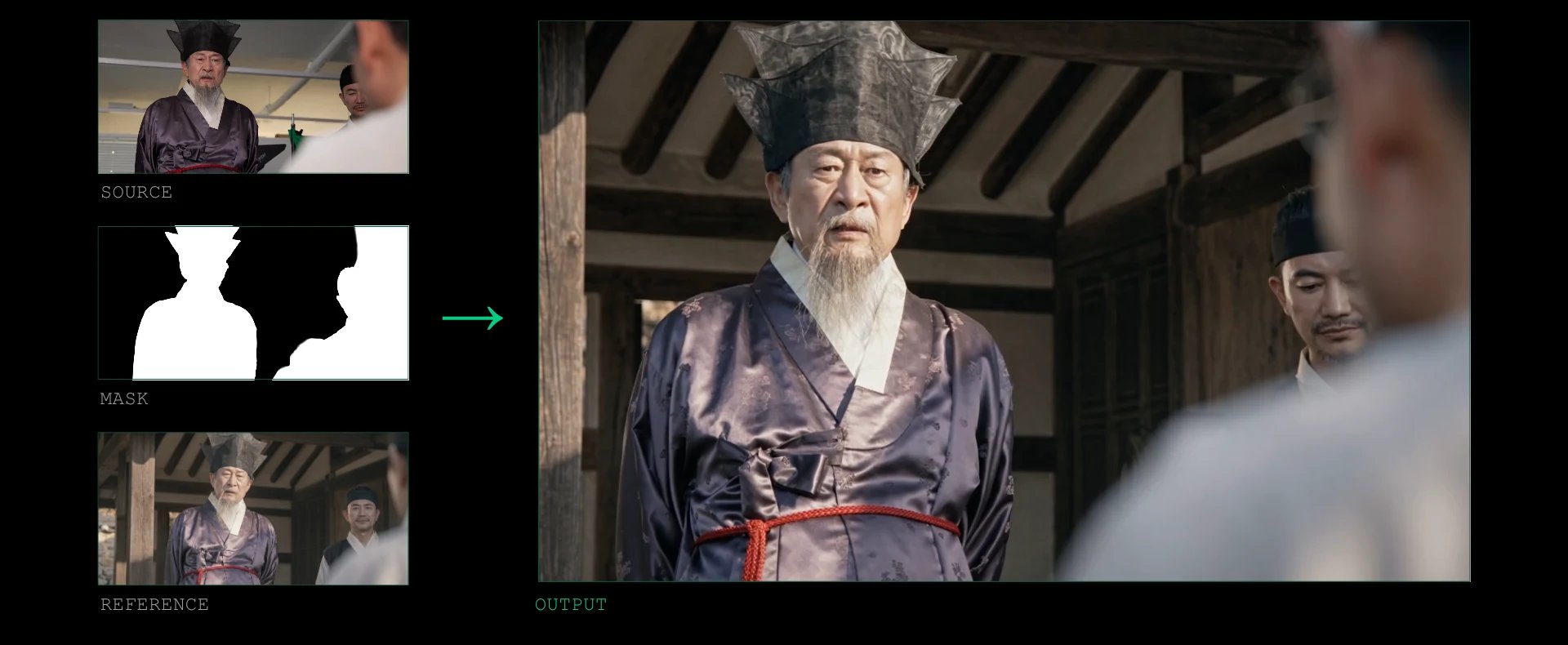 Source, mask, and reference combining into the SwitchX output