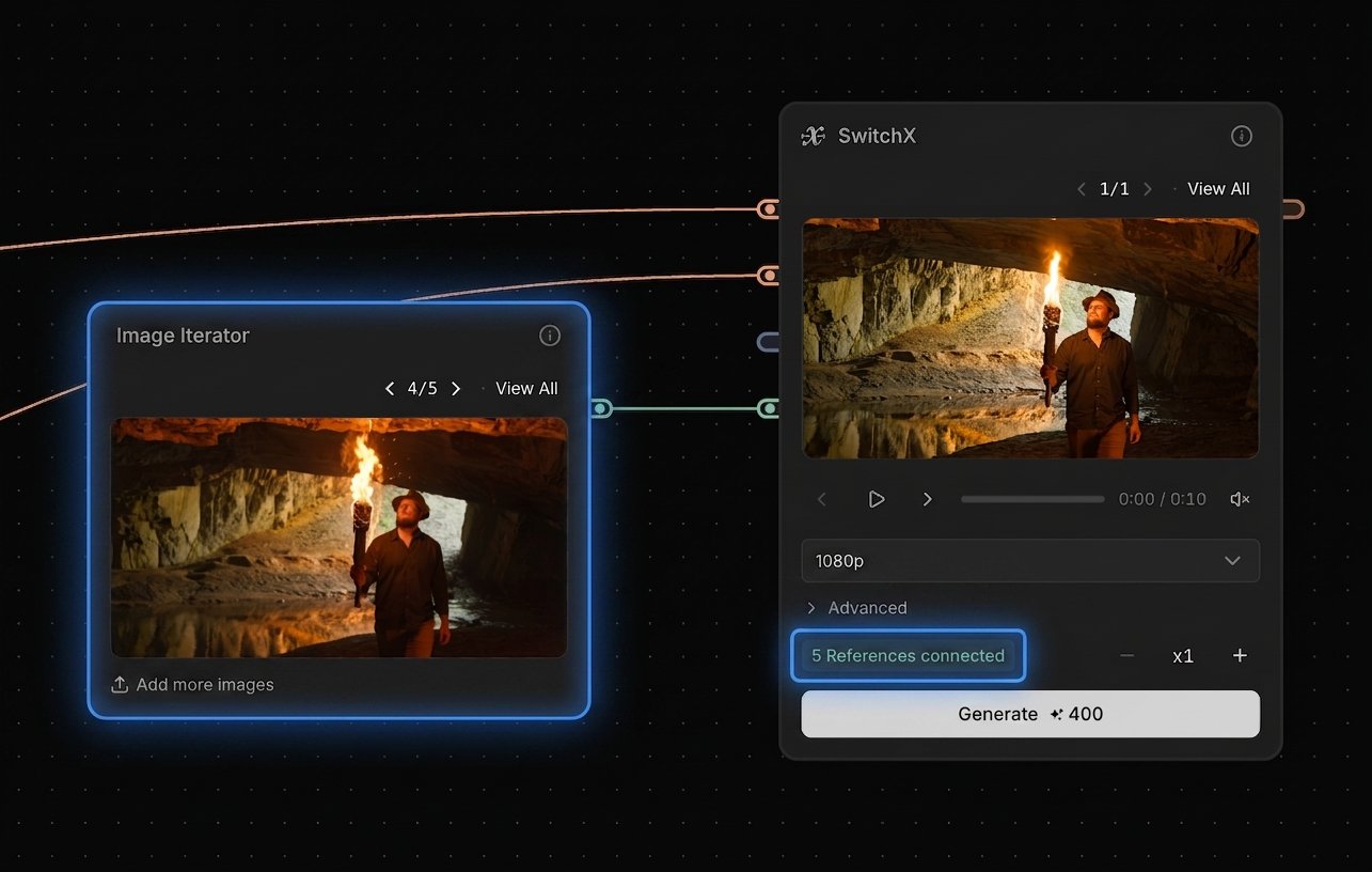 Image Iterator node