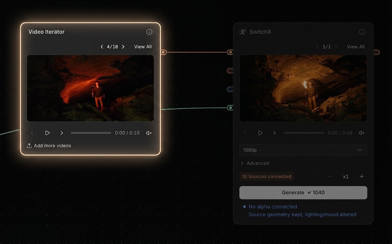 Video Iterator node