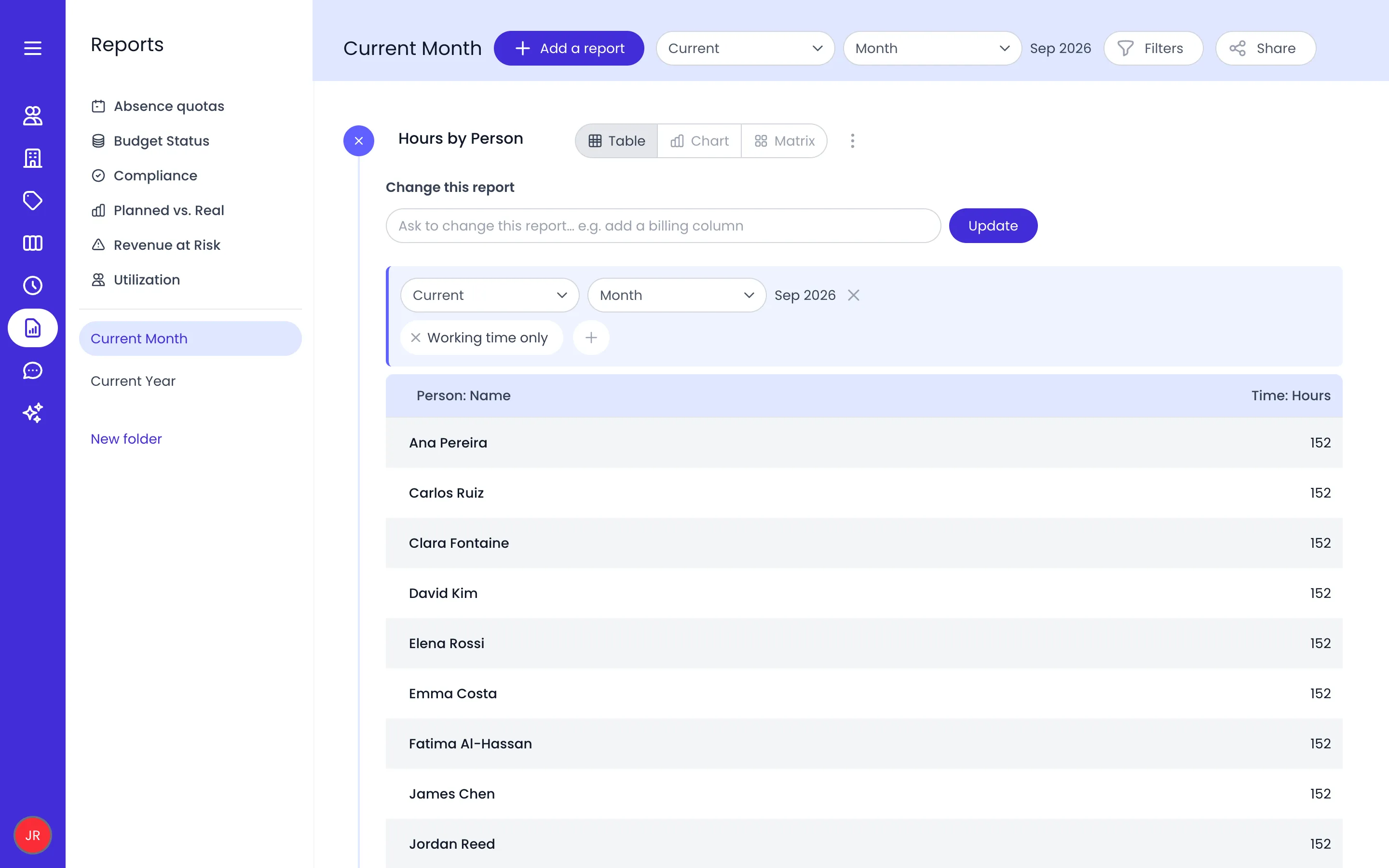 Beebole Reports section with the report folders on the left, the Current Month folder open with its period selector, Filters and Share buttons, and the Hours by Person report showing hours per person for September 2026