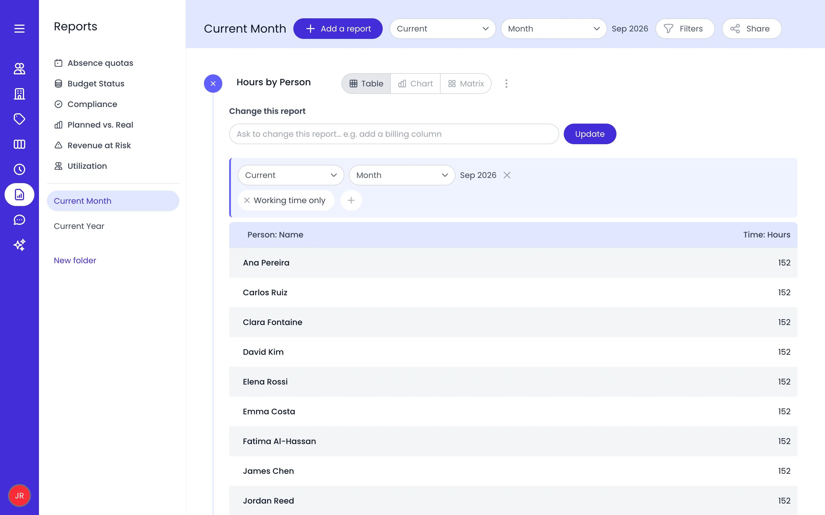Beebole Reports section with the report folders on the left, the Current Month folder open with its period selector, Filters and Share buttons, and the Hours by Person report showing hours per person for September 2026