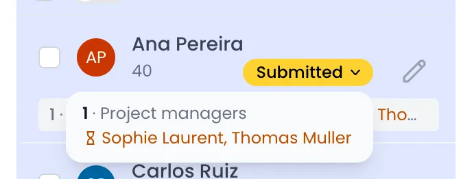 Beebole Team pane entry for Ana Pereira with her Submitted badge open, showing stage 1, Project managers, still pending on Sophie Laurent and Thomas Muller