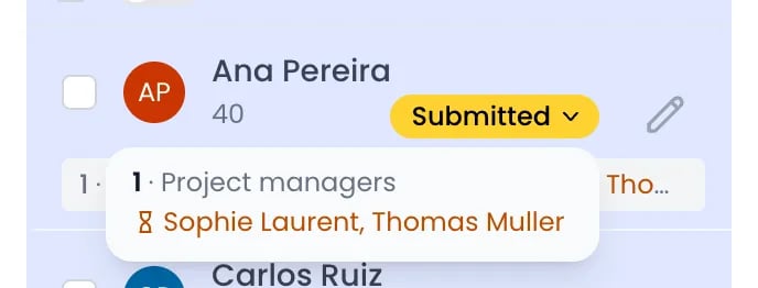 Beebole Team pane entry for Ana Pereira with her Submitted badge open, showing stage 1, Project managers, still pending on Sophie Laurent and Thomas Muller