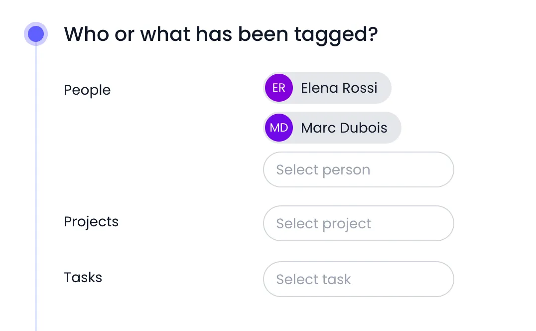 Beebole Who or what has been tagged? panel of the Frontend tag, listing Elena Rossi and Marc Dubois under People, with the Select person, Select project and Select task fields