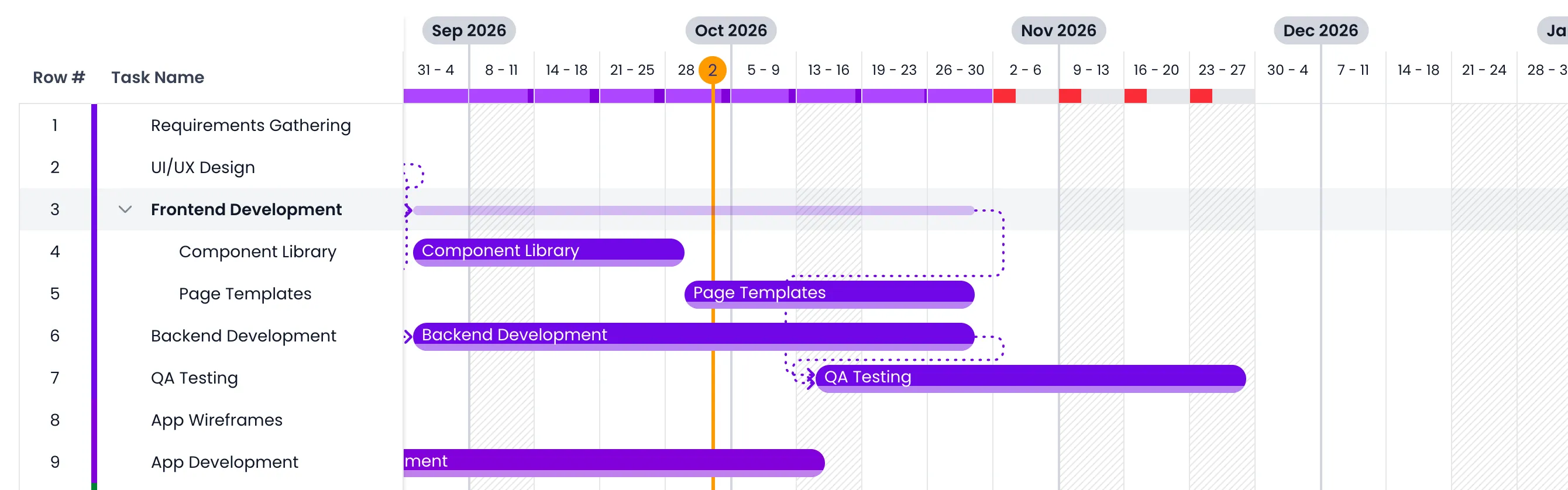 Beebole Gantt view of the Main plan with Frontend Development expanded by its chevron into the Component Library and Page Templates subtasks, indented under it, the parent's lighter bar spanning both subtasks' bars on the timeline from September to October 2026