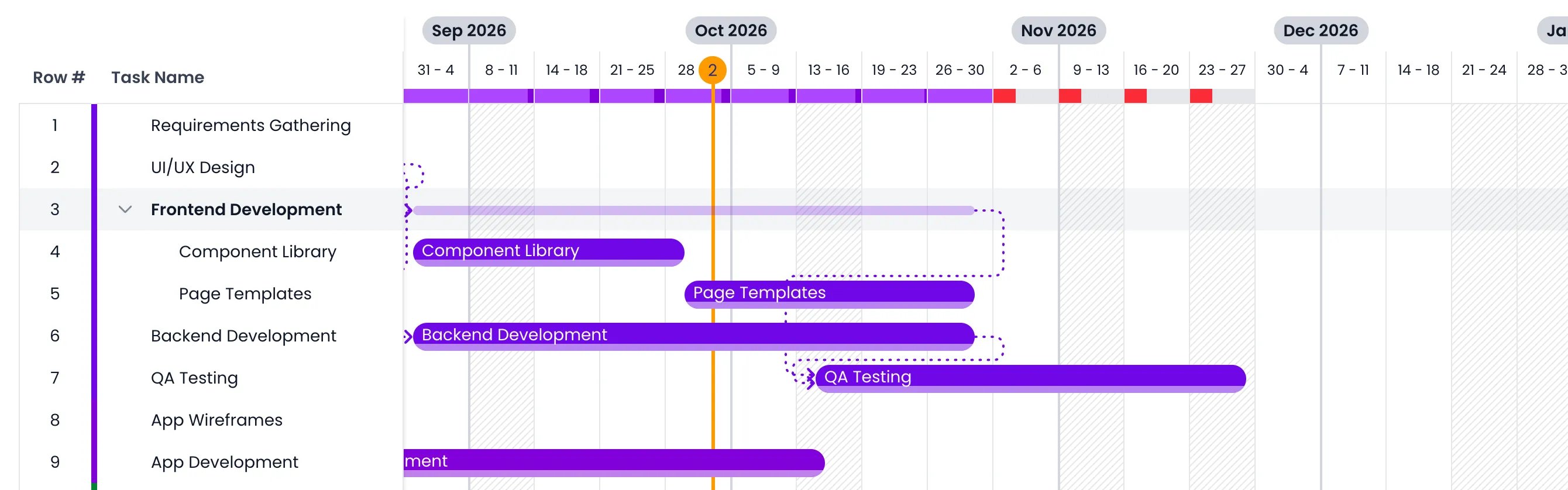 Beebole Gantt view of the Main plan with Frontend Development expanded by its chevron into the Component Library and Page Templates subtasks, indented under it, the parent's lighter bar spanning both subtasks' bars on the timeline from September to October 2026