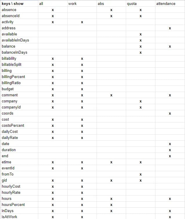 API Keys