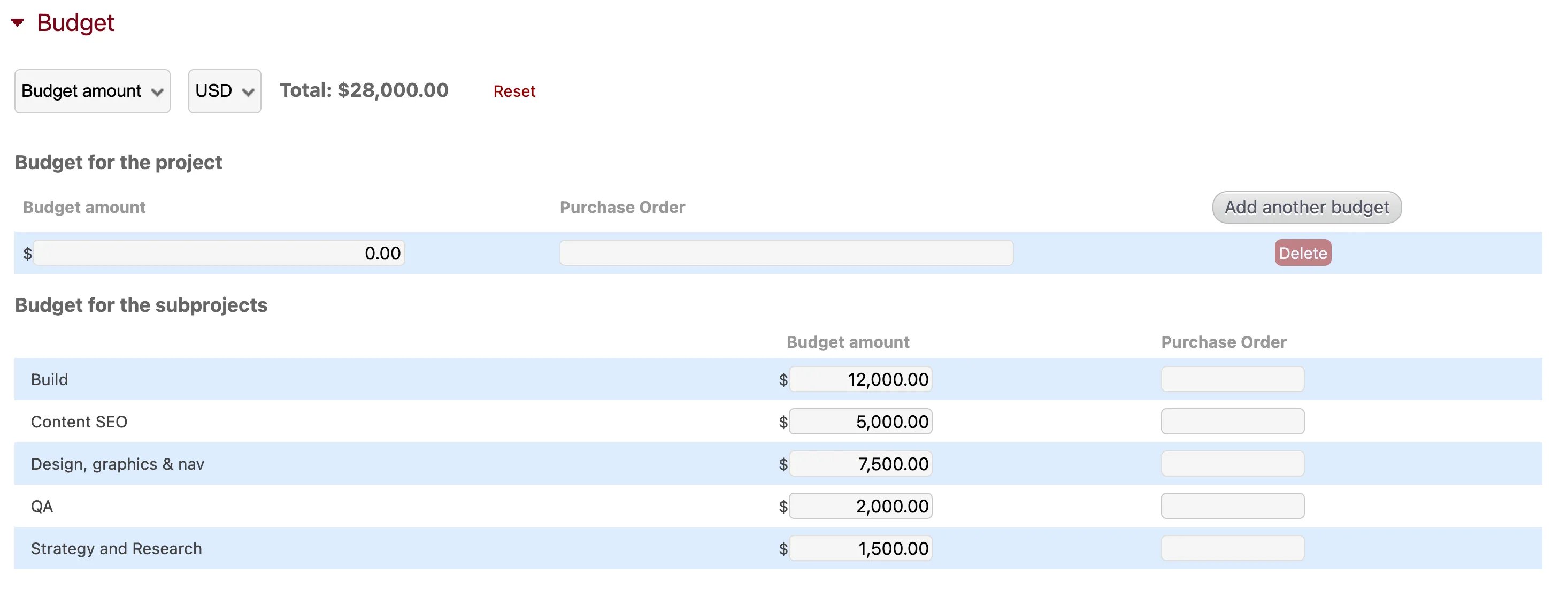 Create subproject budgets