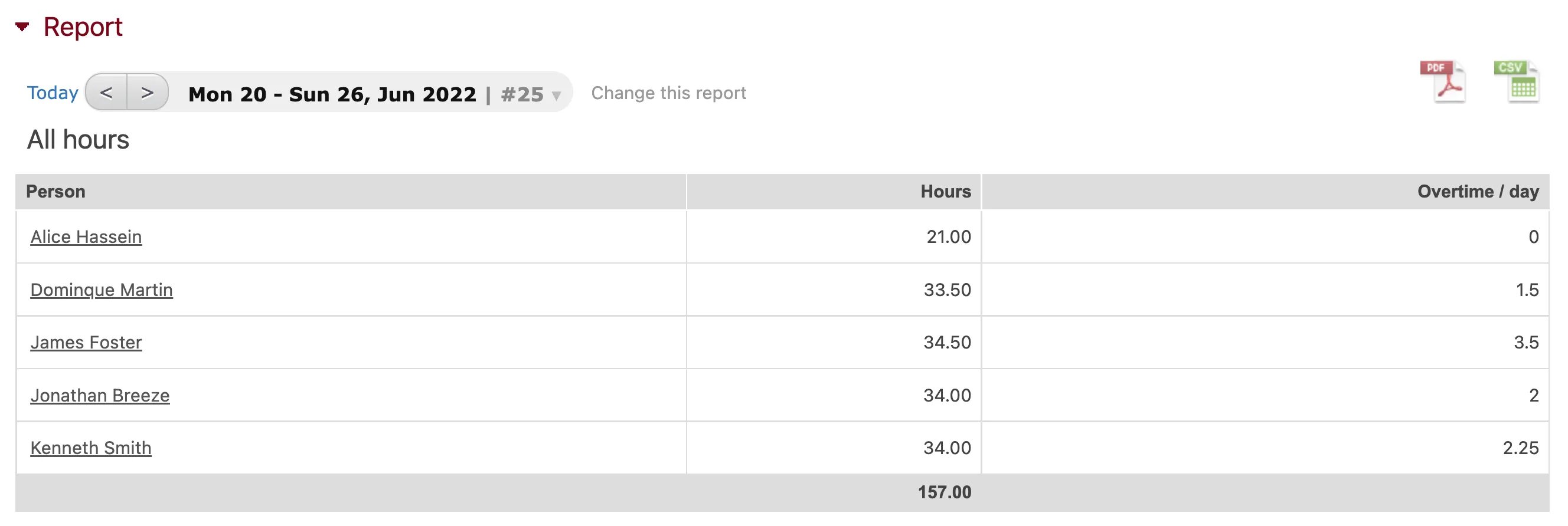 Overtime report