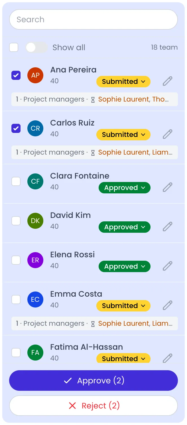 Beebole Team pane with Ana Pereira and Carlos Ruiz checked, both Submitted, other members Approved or Submitted below, and the bulk bar at the bottom with Approve (2) and Reject (2)
