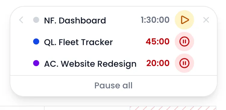 Beebole floating timer listing NF. Dashboard paused at 1:30:00 with its play button and remove cross, QL. Fleet Tracker running at 45:00 and AC. Website Redesign running at 20:00 with their pause buttons, and the Pause all button underneath
