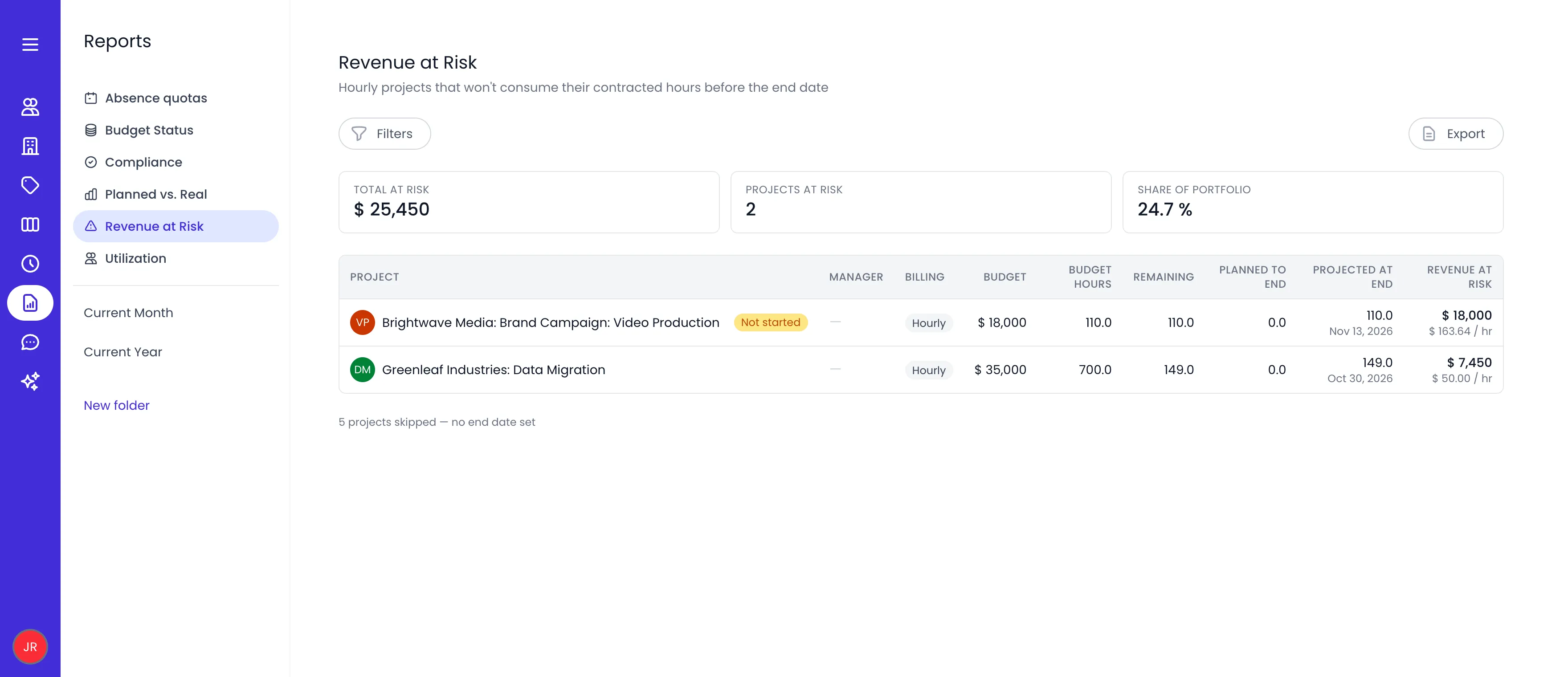Beebole Revenue at Risk report showing Total at risk of $25,450, 2 projects at risk and 24.7% of the portfolio, with rows for Video Production, flagged Not started, and Data Migration, each with its budget, budget hours, remaining hours, projected hours at the end date and revenue at risk