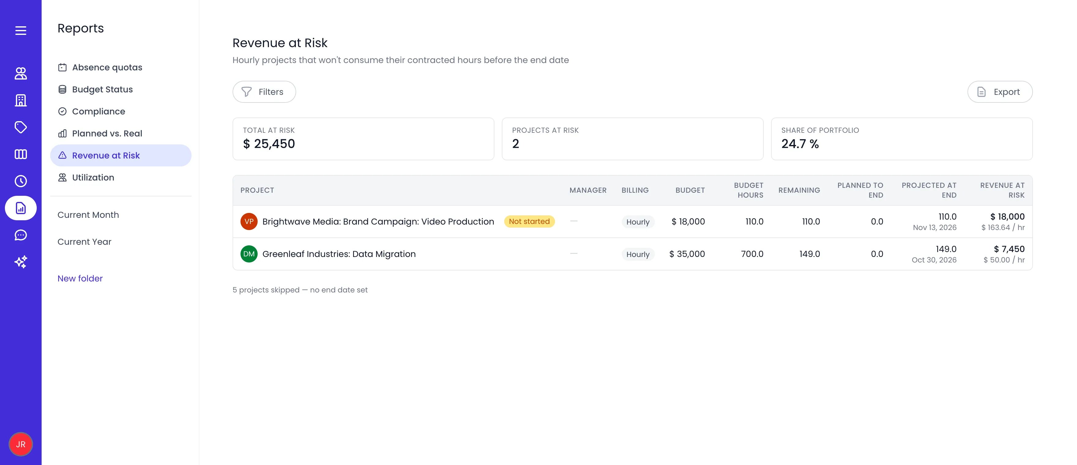 Beebole Revenue at Risk report showing Total at risk of $25,450, 2 projects at risk and 24.7% of the portfolio, with rows for Video Production, flagged Not started, and Data Migration, each with its budget, budget hours, remaining hours, projected hours at the end date and revenue at risk