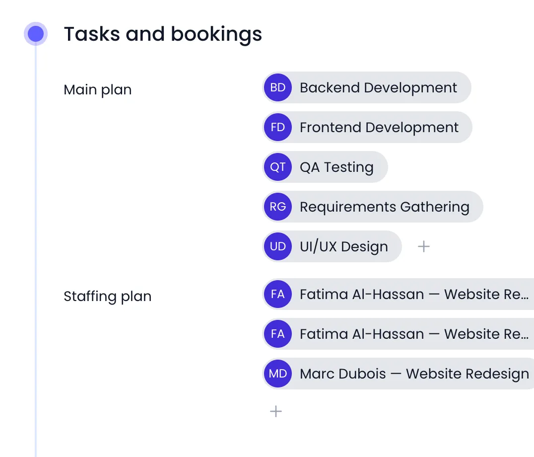 Beebole Tasks and bookings panel of the Website Redesign project, listing Backend Development, Frontend Development, QA Testing, Requirements Gathering and UI/UX Design under Main plan, and two Fatima Al-Hassan bookings and a Marc Dubois booking named after Website Redesign under Staffing plan, each planning with its plus button