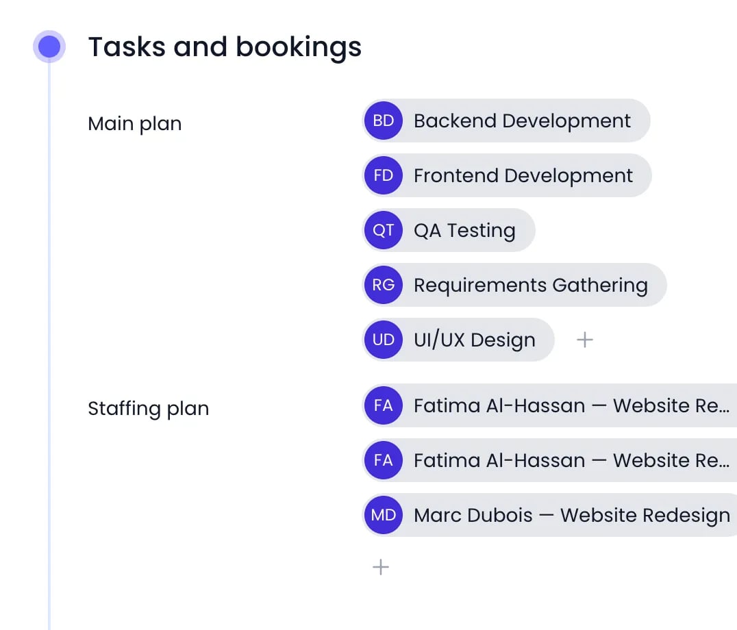 Beebole Tasks and bookings panel of the Website Redesign project, listing Backend Development, Frontend Development, QA Testing, Requirements Gathering and UI/UX Design under Main plan, and two Fatima Al-Hassan bookings and a Marc Dubois booking named after Website Redesign under Staffing plan, each planning with its plus button