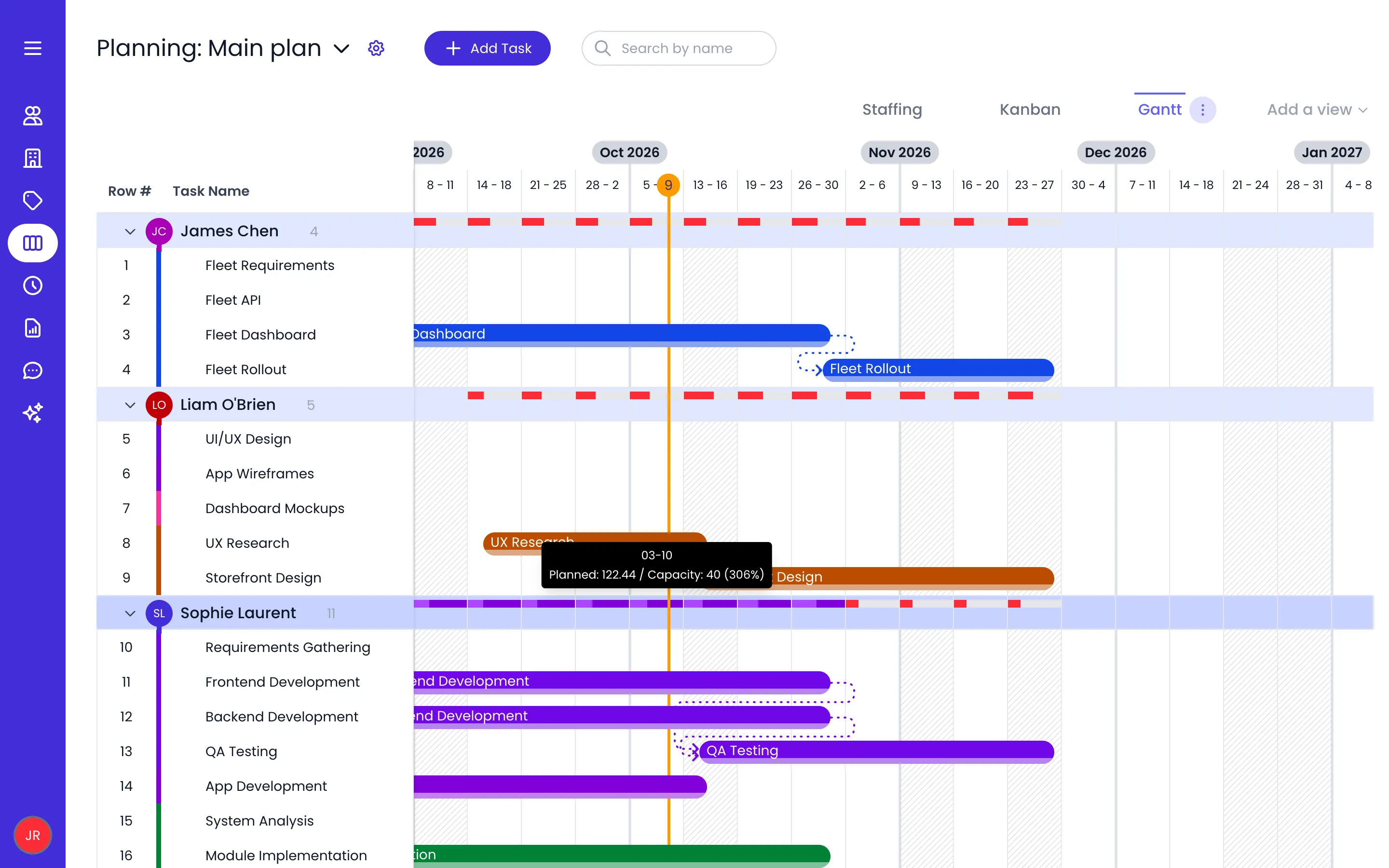Beebole Gantt of the Main plan grouped by Owner, with weekly load bars on the James Chen, Liam O'Brien and Sophie Laurent header rows, red where capacity remains and purple where Sophie Laurent is booked beyond it, and a tooltip reading 03-10, Planned: 122.44 / Capacity: 40 (306%)
