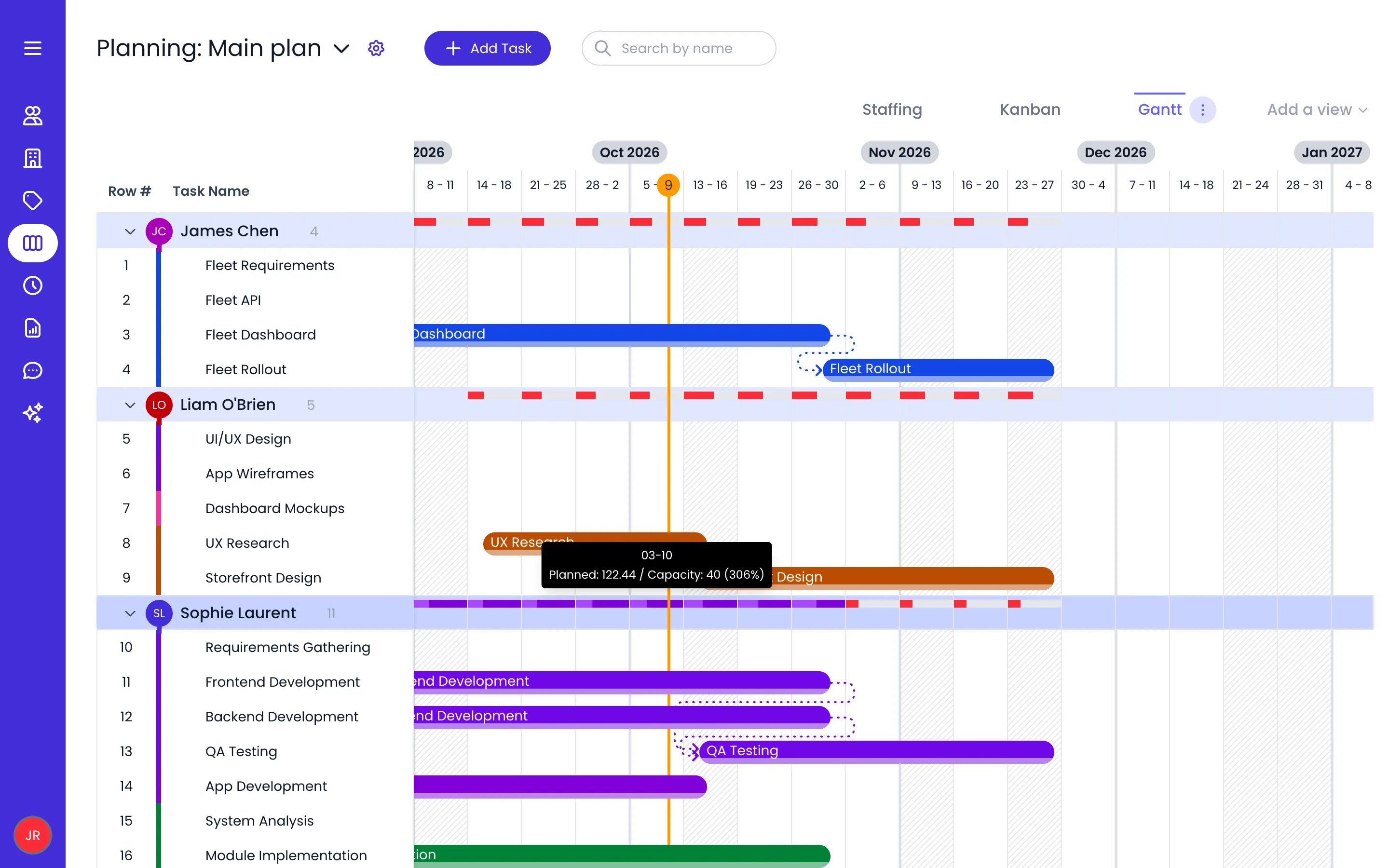 Beebole Gantt of the Main plan grouped by Owner, with weekly load bars on the James Chen, Liam O'Brien and Sophie Laurent header rows, red where capacity remains and purple where Sophie Laurent is booked beyond it, and a tooltip reading 03-10, Planned: 122.44 / Capacity: 40 (306%)