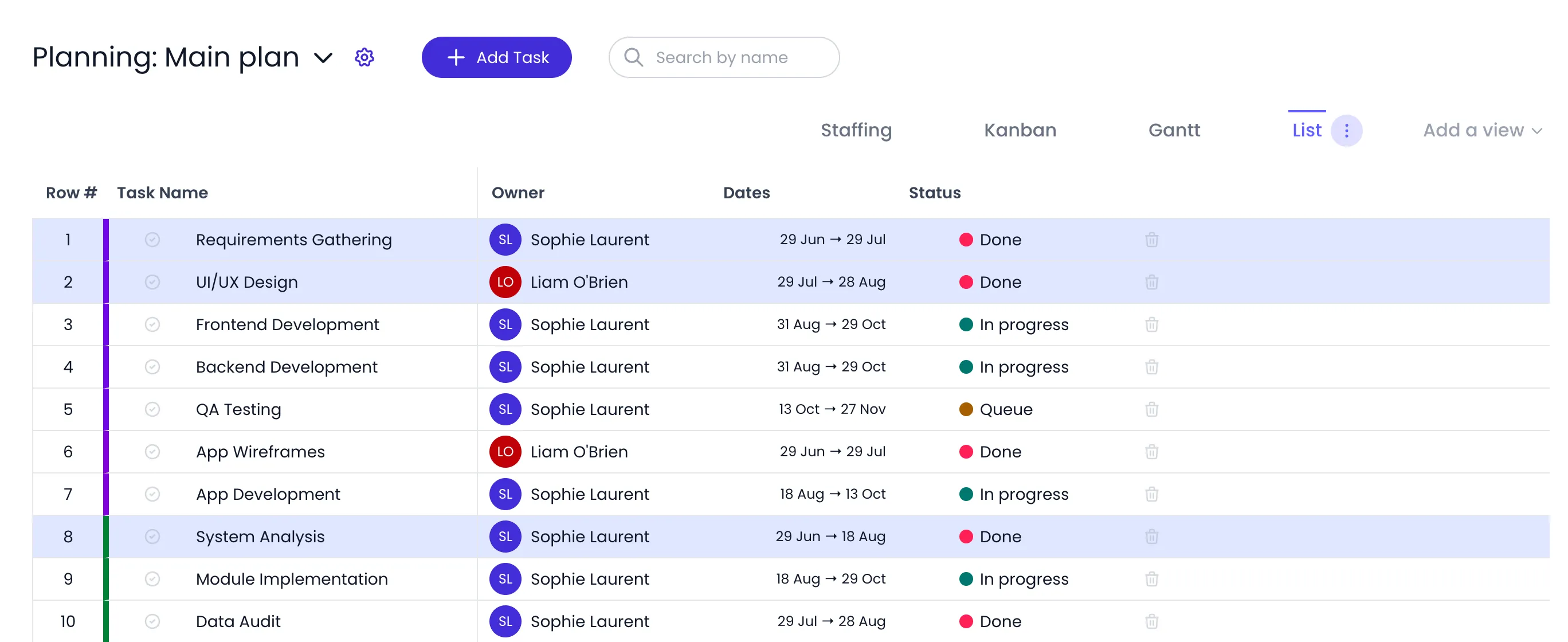 Beebole List view of the Main plan with three rows highlighted as a selection, Requirements Gathering, UI/UX Design and System Analysis, among the other tasks, each with its Done button before the name, its Owner, Dates and Status, and its Delete button at the end of the row