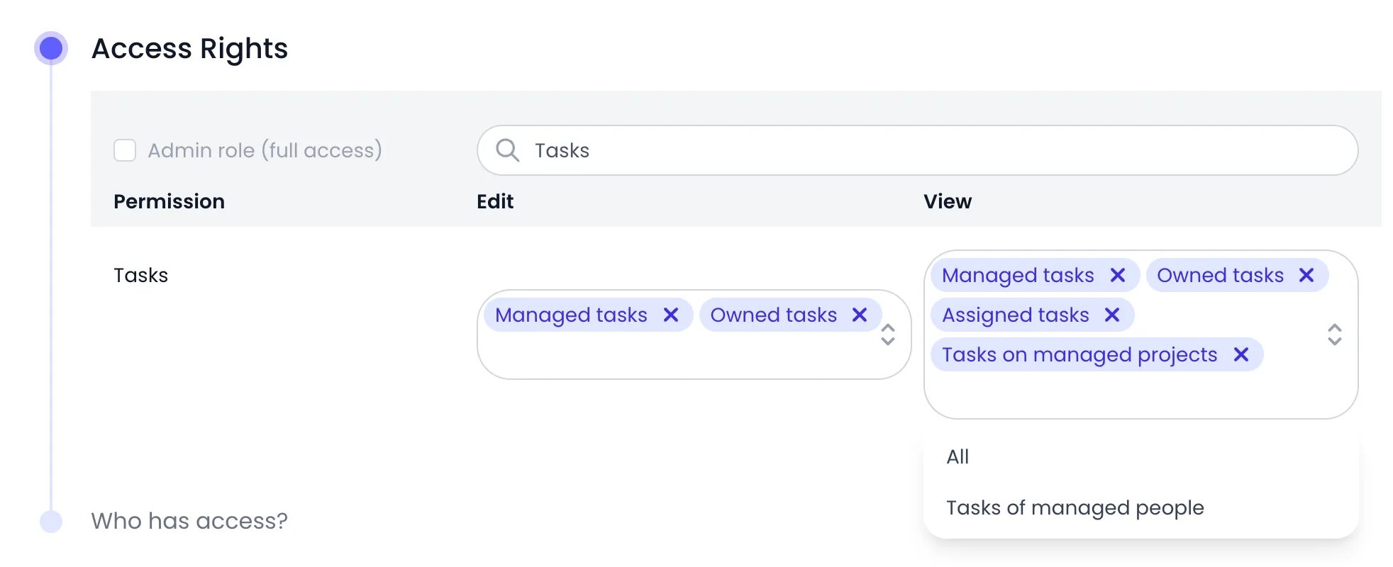 Beebole Access Rights panel of the Project manager role filtered on Tasks: Edit set to Managed tasks and Owned tasks, View set to Managed tasks, Owned tasks, Assigned tasks and Tasks on managed projects, and the View selector open on the targets still available, All and Tasks of managed people