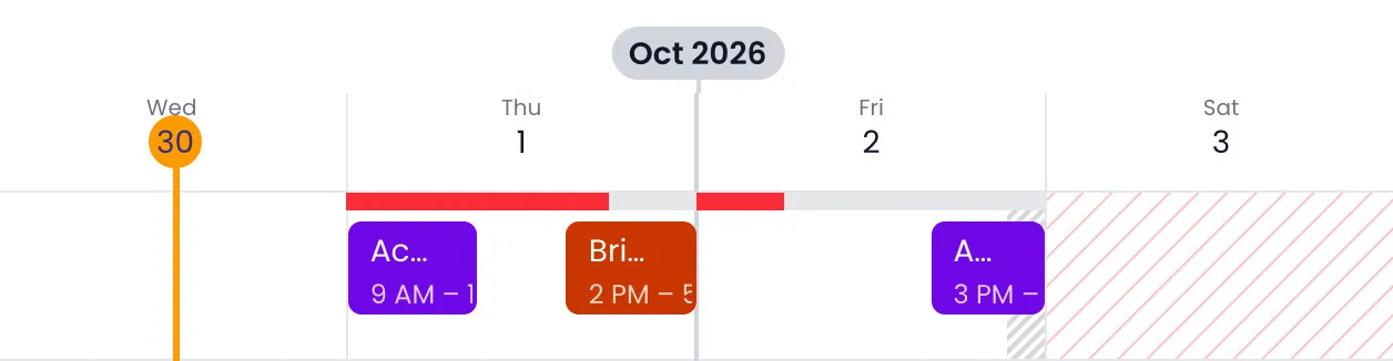 Beebole Staffing view locked to a week, with a person's part-day bookings drawn inside the Thursday and Friday cells, the Friday booking overrunning the end of the day into a hatched stretch, and the weekend hatched