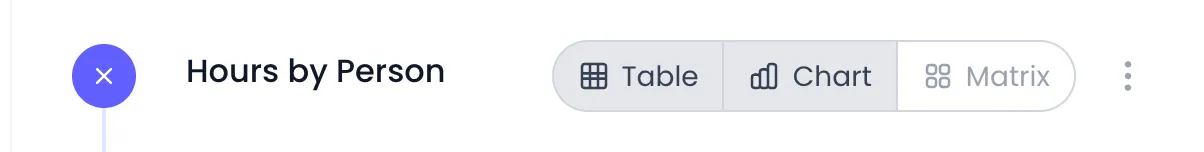 Beebole report header showing the Hours by Person report name with its close button, the Table, Chart and Matrix toggle buttons with Table and Chart active, and the report's more options menu