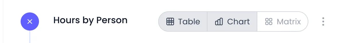 Beebole report header showing the Hours by Person report name with its close button, the Table, Chart and Matrix toggle buttons with Table and Chart active, and the report's more options menu
