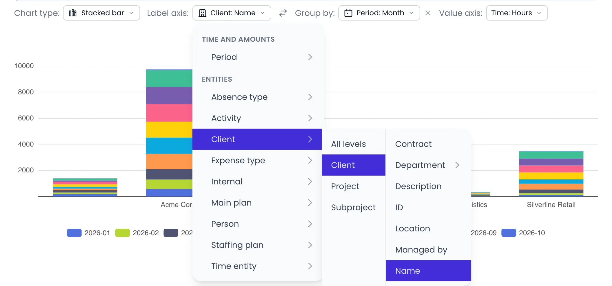 Beebole report chart controls: Chart type Stacked bar, Label axis Client: Name, the swap button, Group by Period: Month and Value axis Time: Hours, with the Label axis list open on Time and amounts and Entities, Client expanded to its levels and Name selected