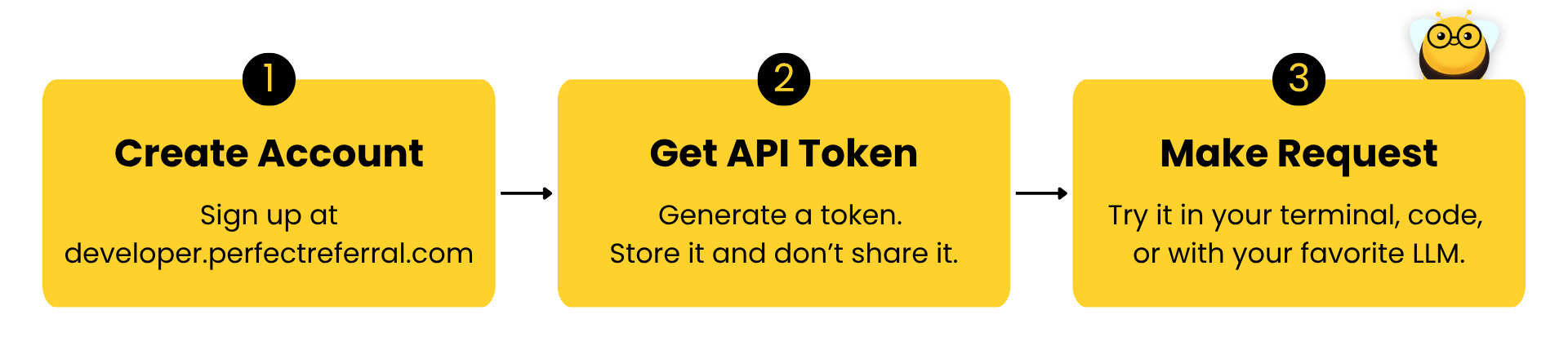 From API token to your first request in three steps.